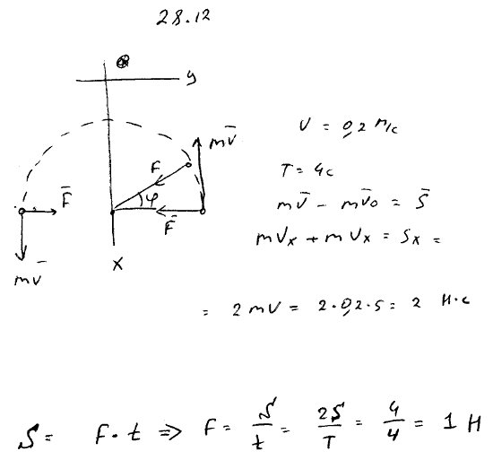 Мещерский 28.12 - Теоремы об изменении количества движения и момента количества движения материальной точки